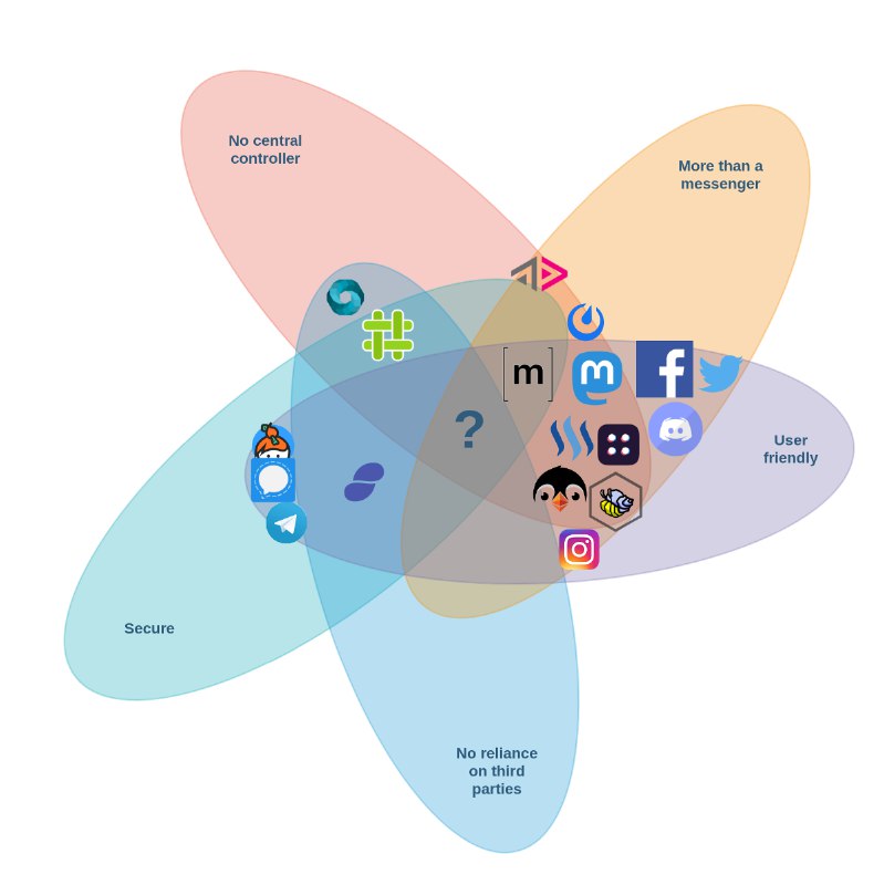 So You Want to Leave Facebook