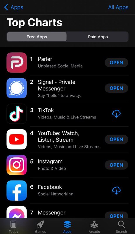 Parler排名第一！Signal第二，Telegram第九，MeWe第17，都超过了第18的twitter和23的whatsapp