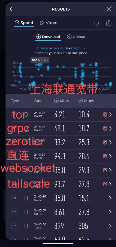 感觉现在翻墙比以前快了，随随便便都能跑满带宽了，难道是错觉吗？